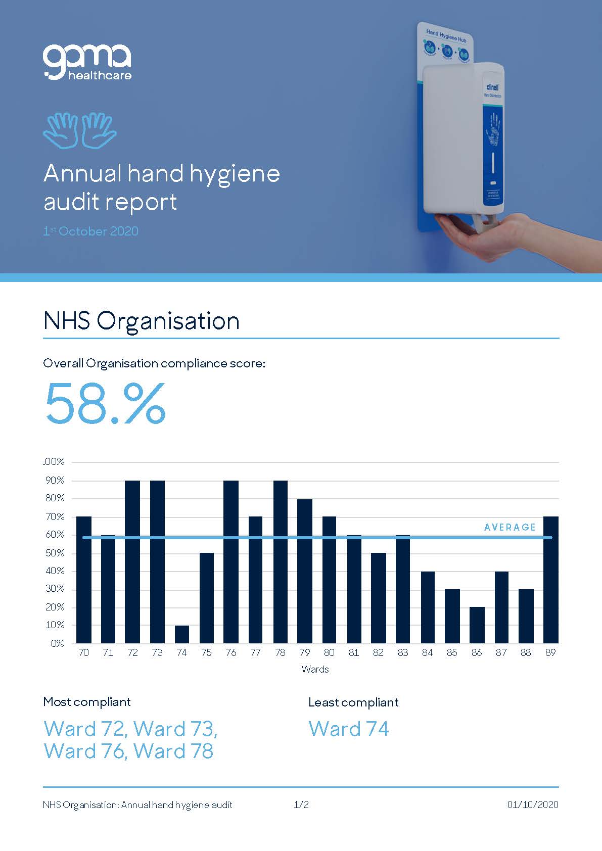 Hand-Hygiene_Observational_Audit_report_1-10-20_Page_1